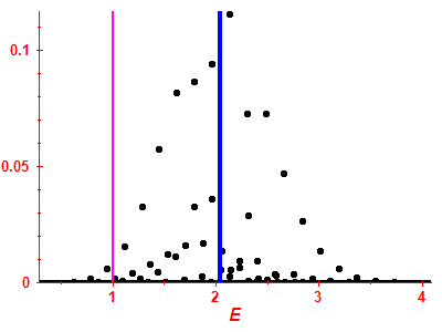Strength function